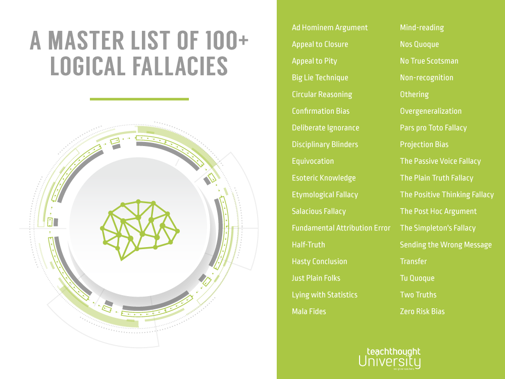 Master List Logical Fallacies 2