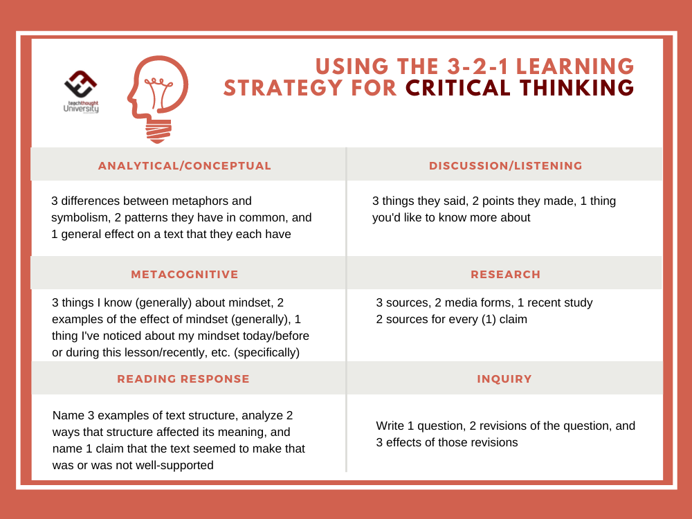 Using The 3 2 1 Learning Strategy For Critical Thinking